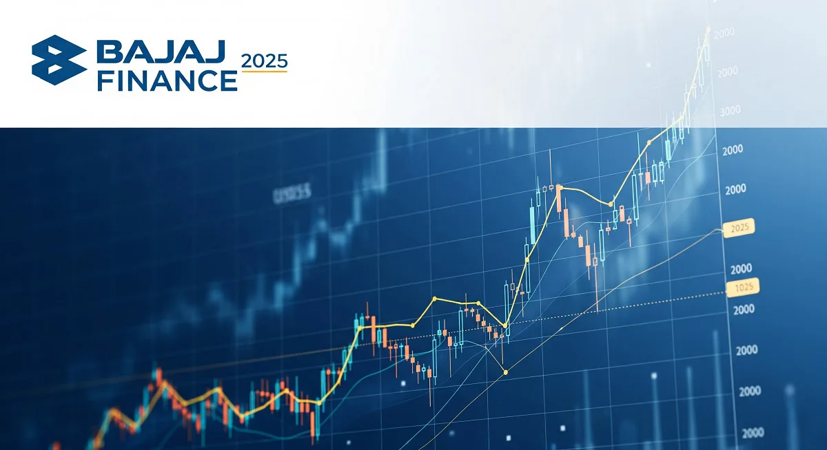 Bajaj Finance Share Price