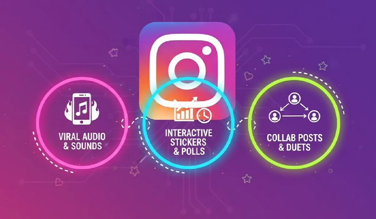 Top 15 Instagram Reels Trends for October 2025
