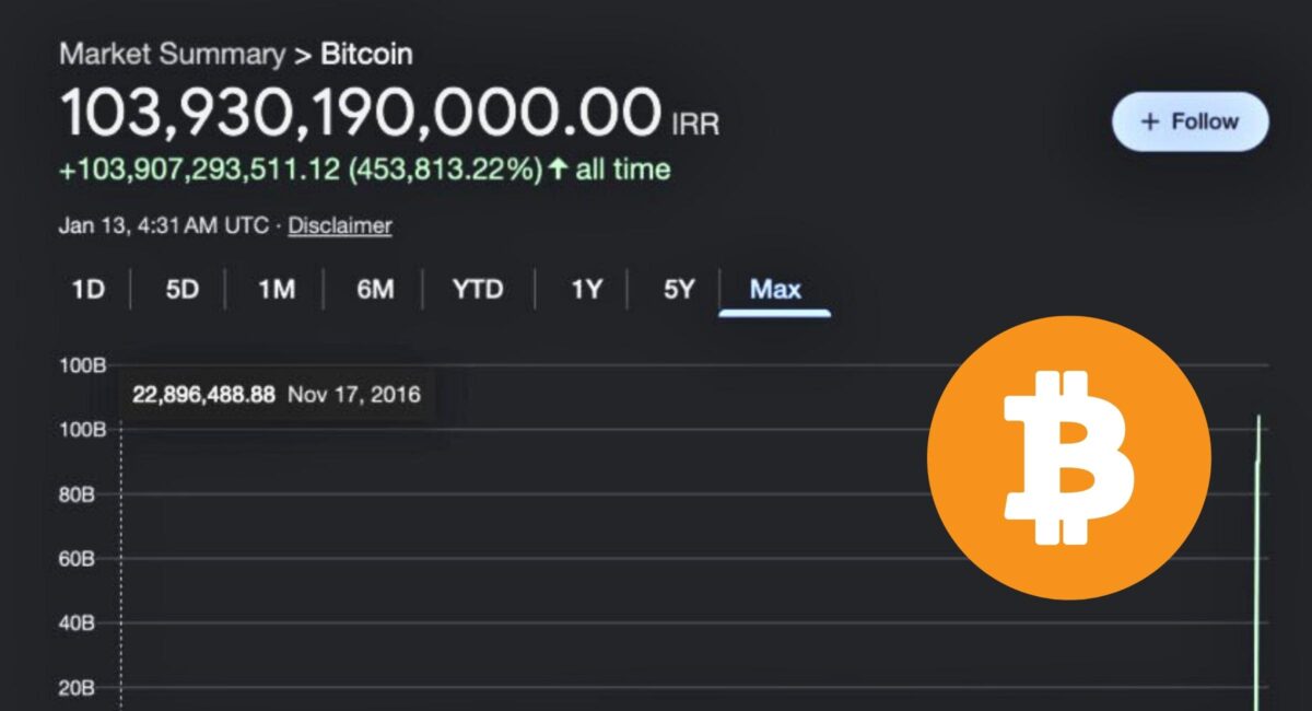 Bitcoin Surpasses 100 Billion Iranian Rials on Nobitex as Rial Collapses to ~1.45 Million per USD Latest Hedge Against Iran’s Hyperinflation Crisis 2026