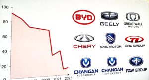 China Vehicle Sales Drop 19.5% YoY in January 2026 Domestic Weakness Meets Export Strength